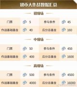 赤潮自走棋11月21日游戏停服更新